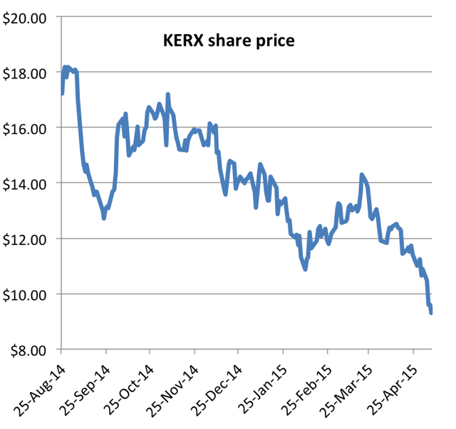 Kerx stock options