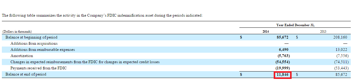 Wintrust financial corporation ipo