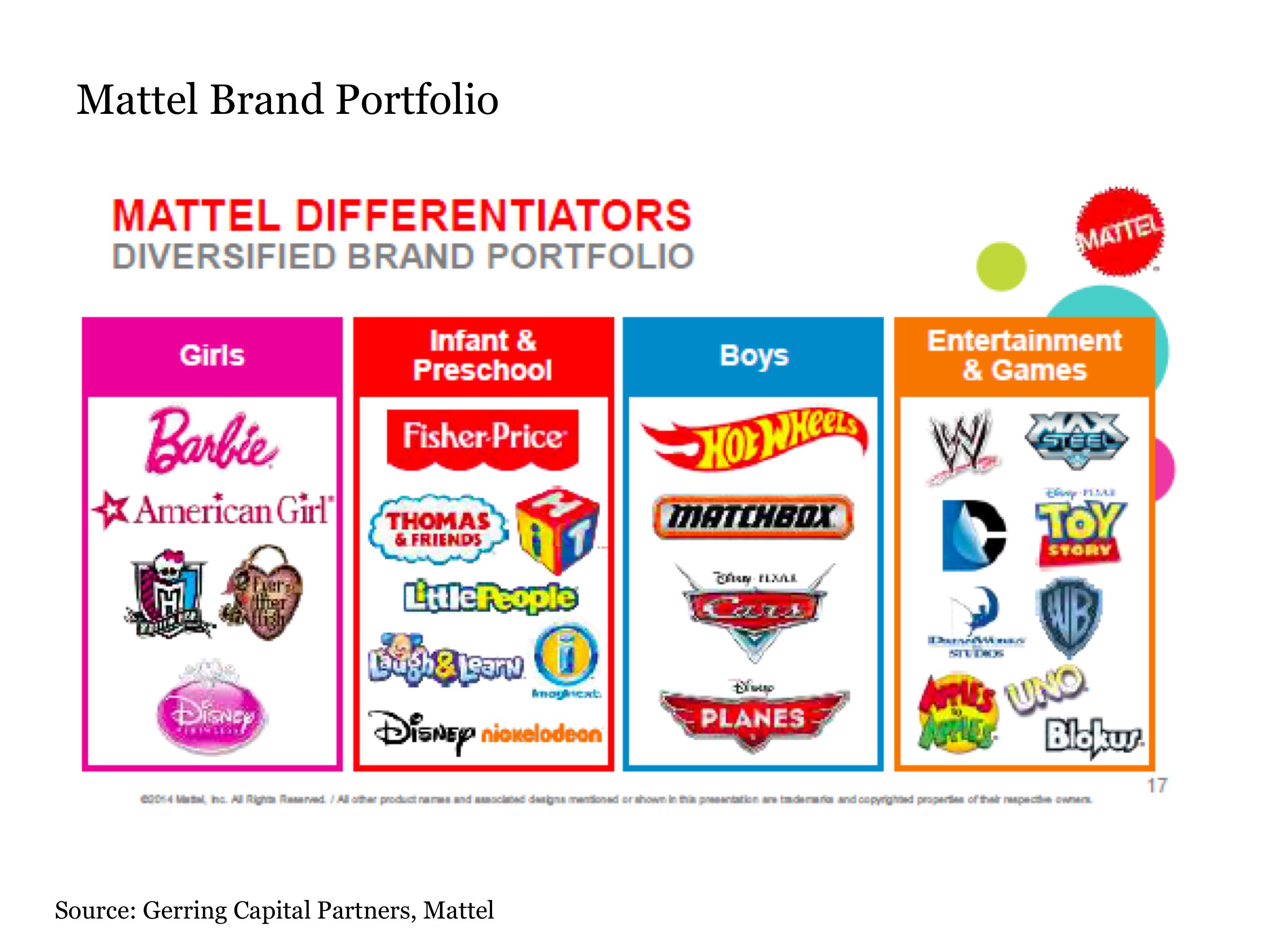 mattel gdp65