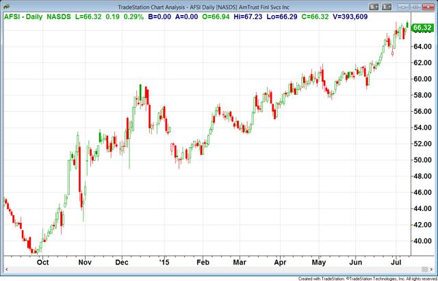 26 NASDAQ COMPOSITE INDEX YAHOO FINANCE - * Composite