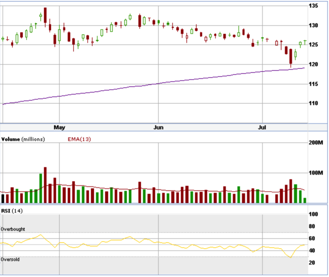 Etrade options approval