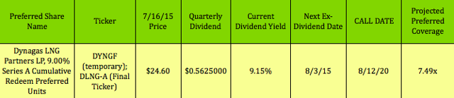Trading options around dividend dates