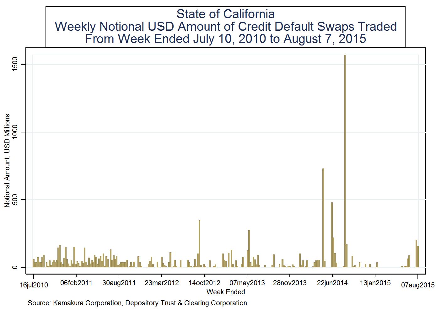 Credit default swap trading strategies