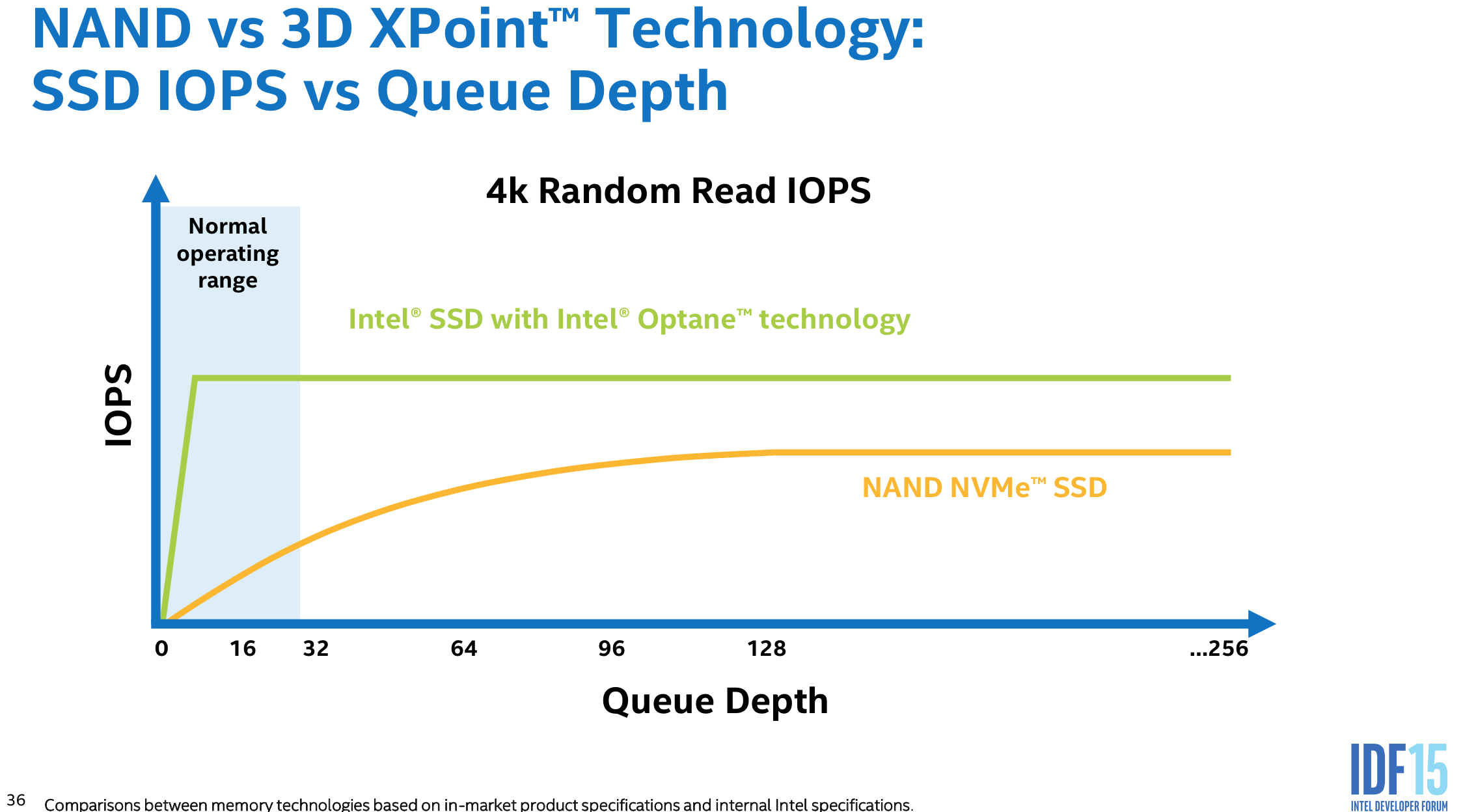 Micron And Intel: Non-Volatile Memory Is Exploding - Micron Technology ...