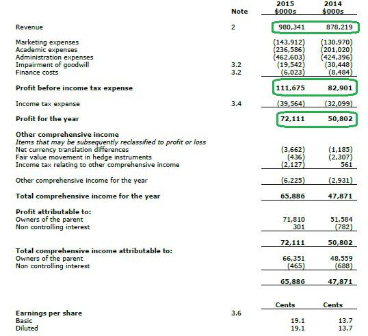 What are the various trading strategies involving options discuss