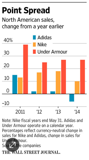Stock options wall street journal