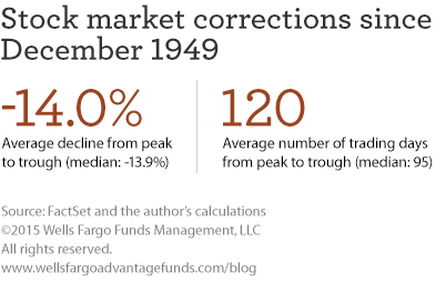 Wells fargo stock options management