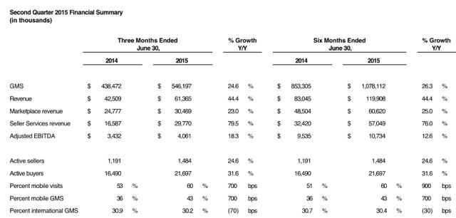 source etsy investor relations