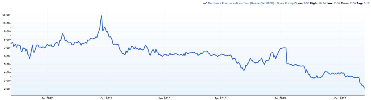 Kerx stock options