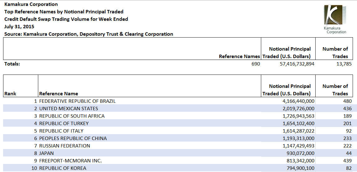 Credit default swap trading strategies