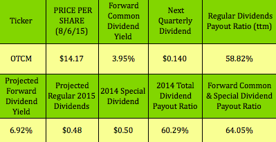 Stock options and total payout