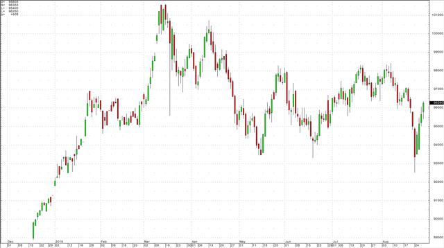 Forex trading nightmare