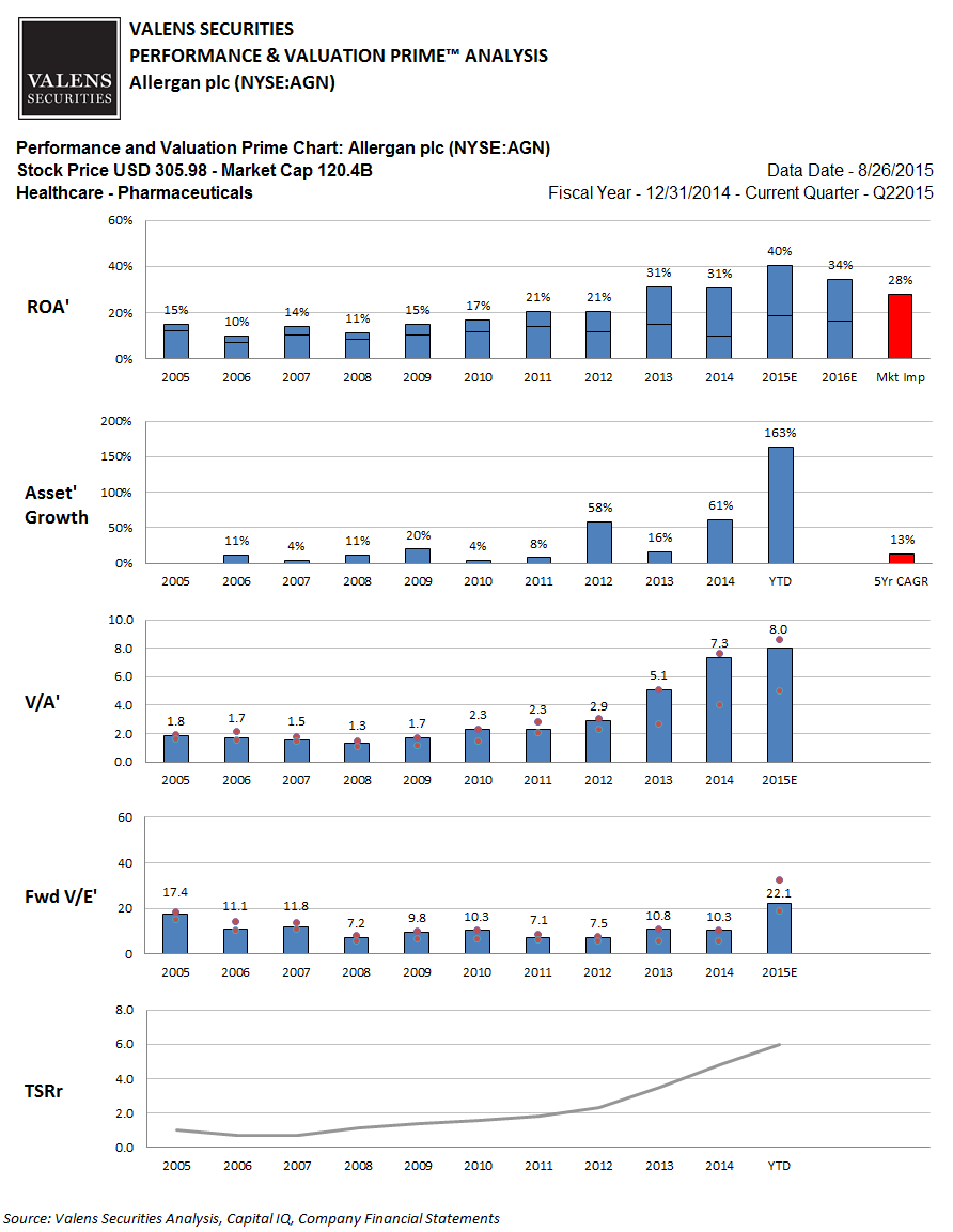Etp stock options