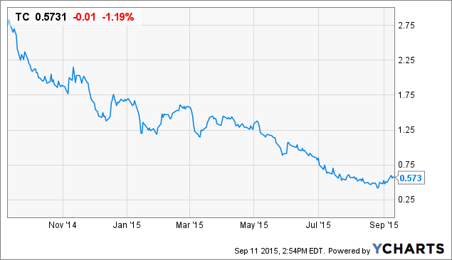 Thompson creek stock options