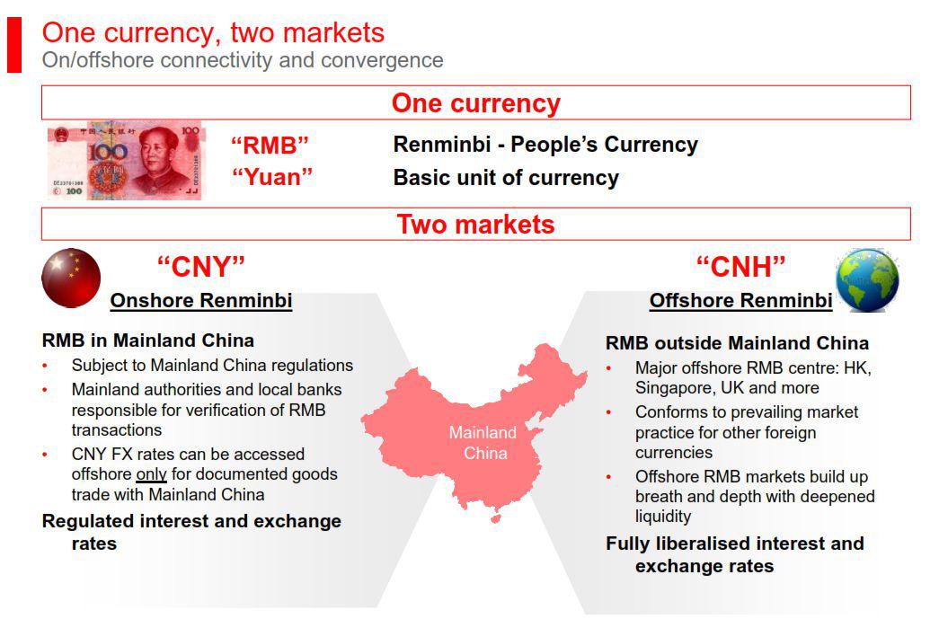 Hsbc hk forex rates