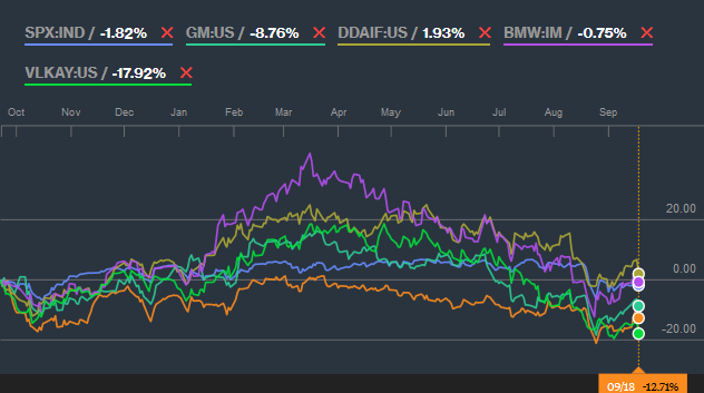 volkswagen ag stock market