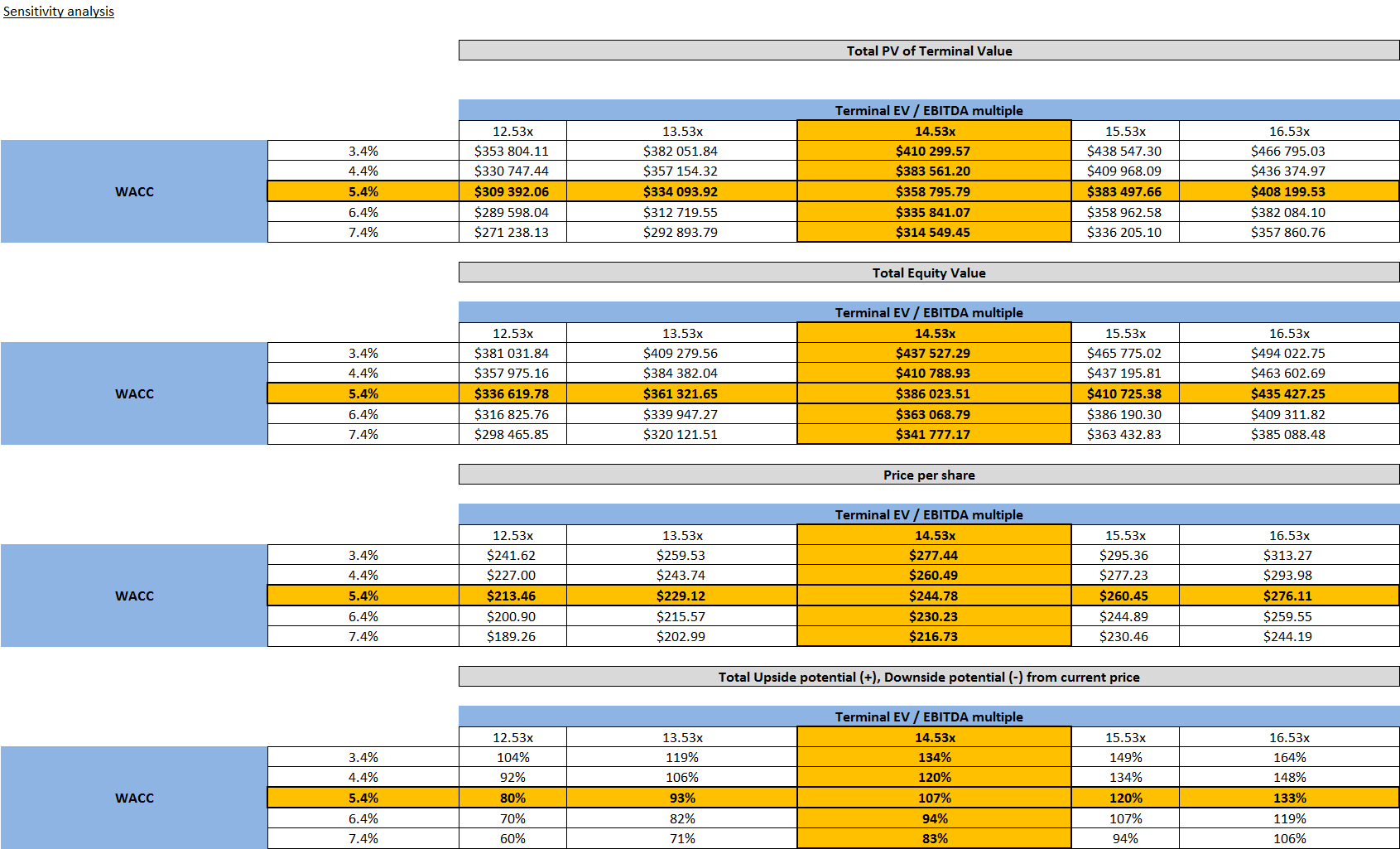 morningstar toyota ratios #2