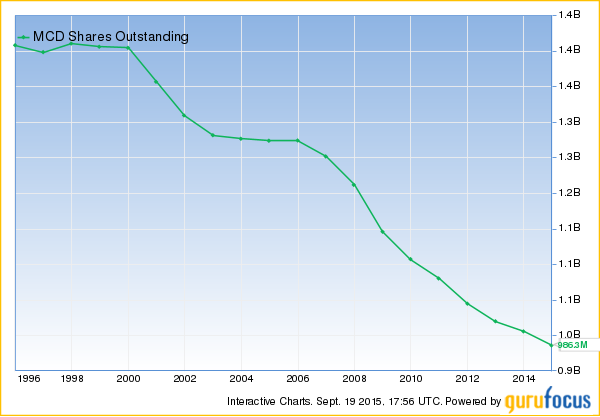 Stock options diluted earnings per share