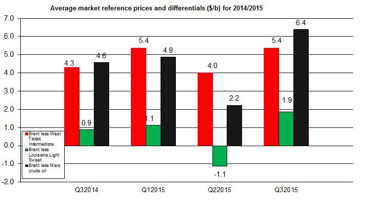 Even With Lower Spreads, Valero Energy Continues To Strive