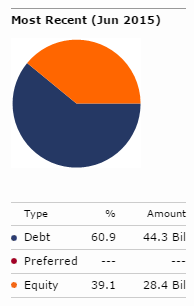 capital structure of coca cola Atlanta, may 24, 2016 – the coca-cola company today announced a new streamlined international structure to better align its operating units against its global bottling footprint and to promote and develop key coca-cola leaders. capital structure of coca cola Atlanta, may 24, 2016 – the coca-cola company today announced a new streamlined international structure to better align its operating units against its global bottling footprint and to promote and develop key coca-cola leaders.