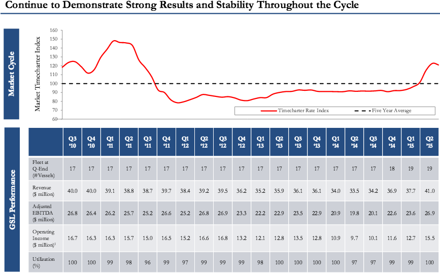 Dividend adjusted stock options
