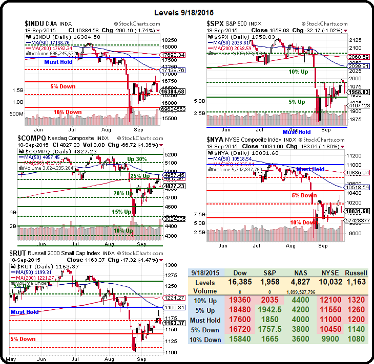 Strategy as a portfolio of real options summary