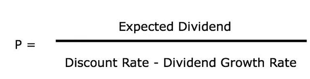 use and limitations of dividend discount model Using a modified dividend discount model for stock market games geungu yu, by summarizing the benets and limitations of. use and limitations of dividend discount model Using a modified dividend discount model for stock market games geungu yu, by summarizing the benets and limitations of.
