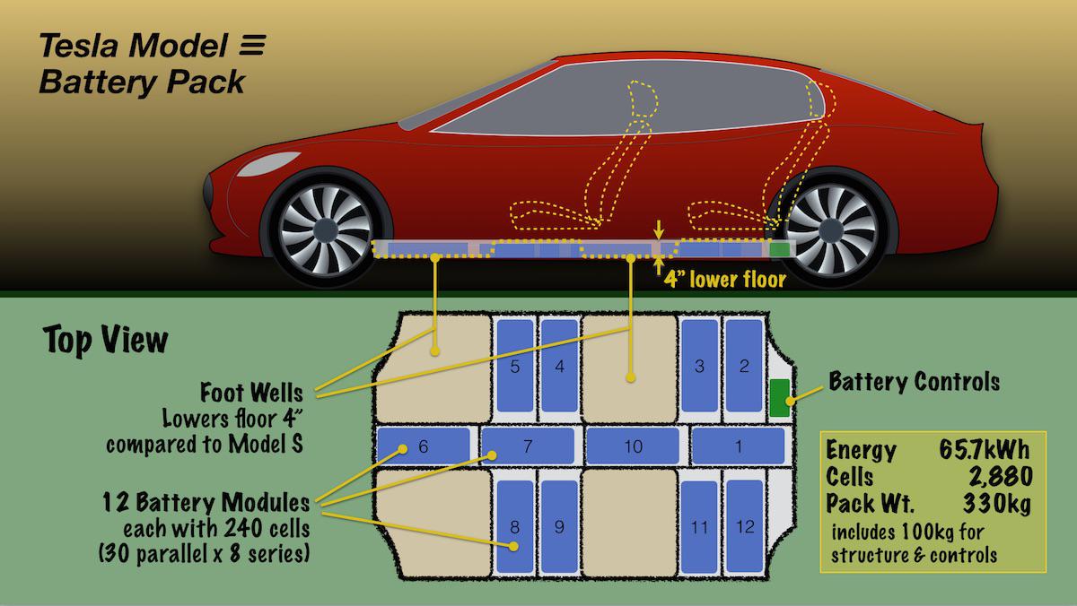 It's Game Over, Tesla Wins Tesla Motors (NASDAQTSLA) Seeking Alpha