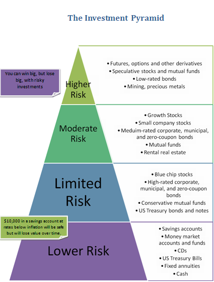 How can stock options be used to reduce risk