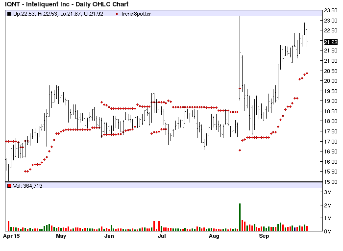 Tandem trading indicators