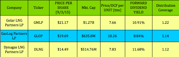Dividend equivalents on stock options