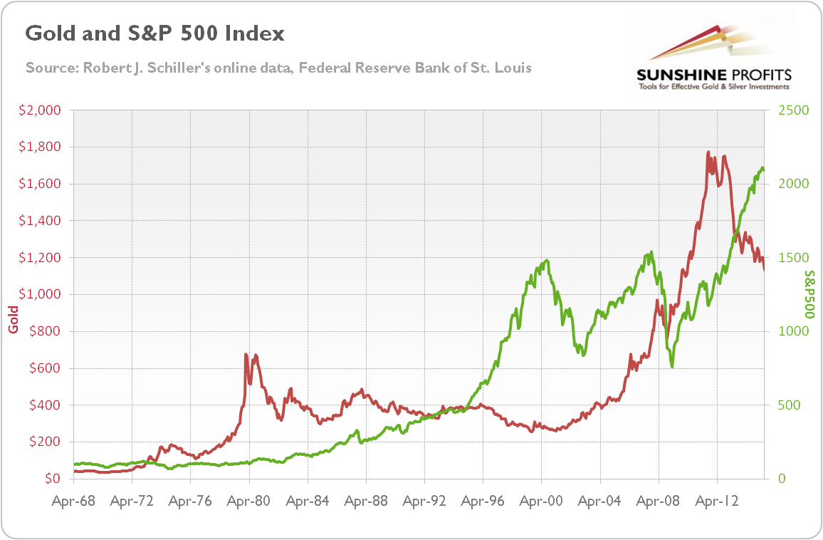 stock market reaction to oil price changes