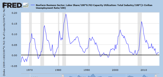 Is A Recession Forming In The U.S.? | Seeking Alpha Is A Recession Forming In The U.S.? | Seeking Alpha