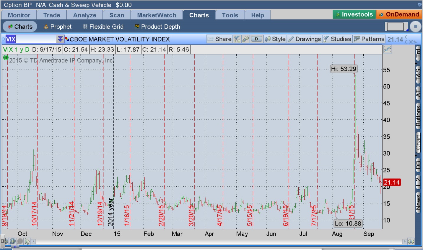 Index stock options