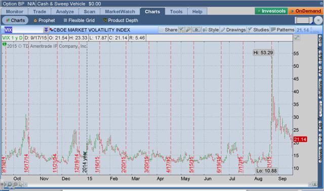 Stock options expiration calendar 2015