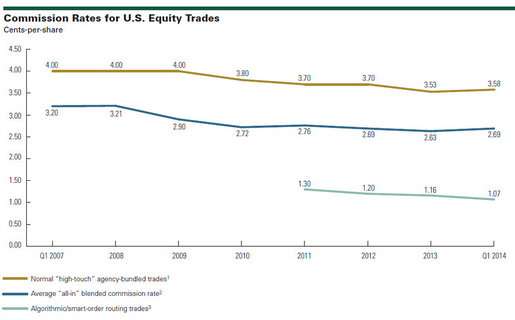 Stock options novartis