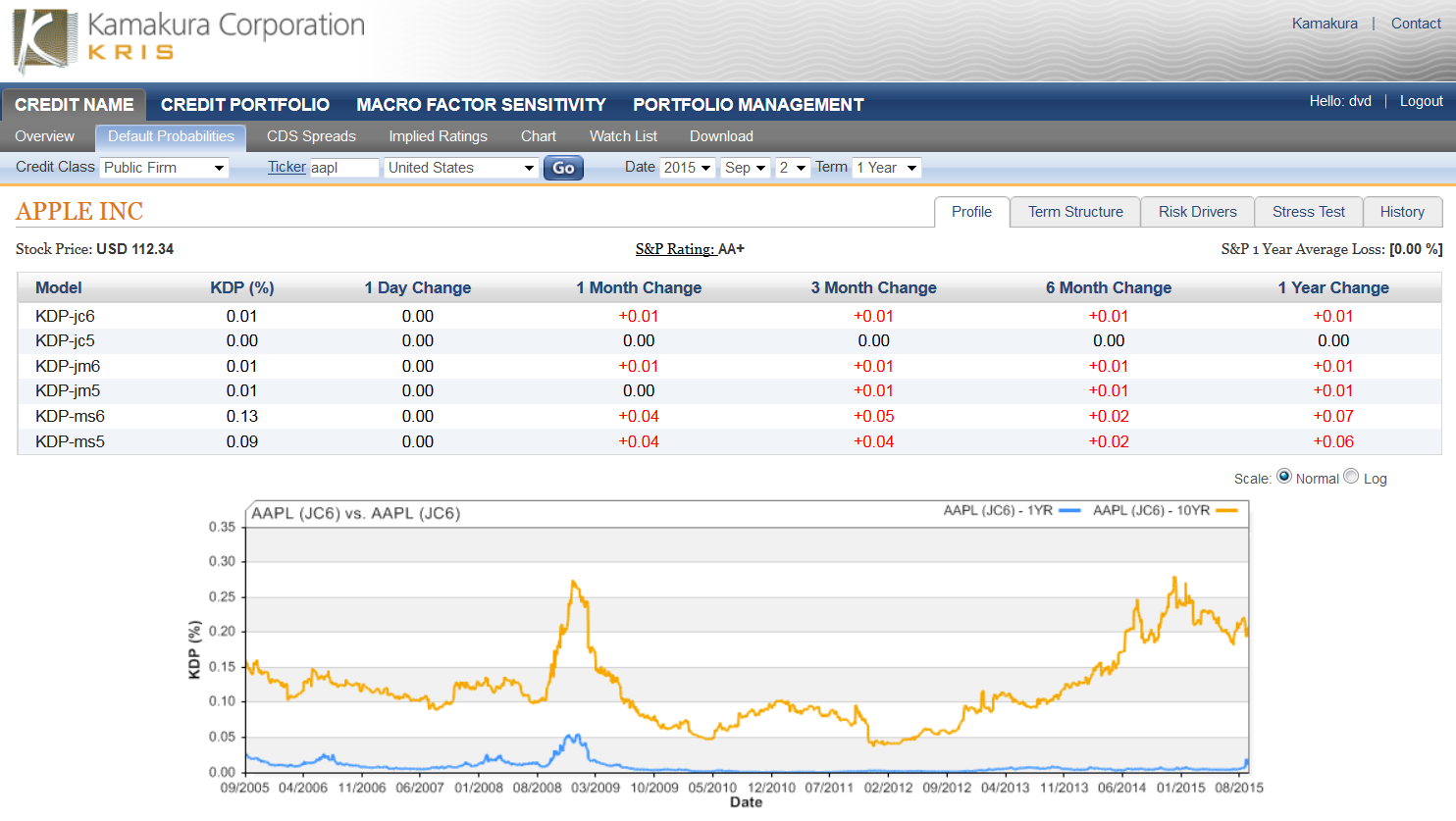 Czarina Forex Rate About Czarina - 