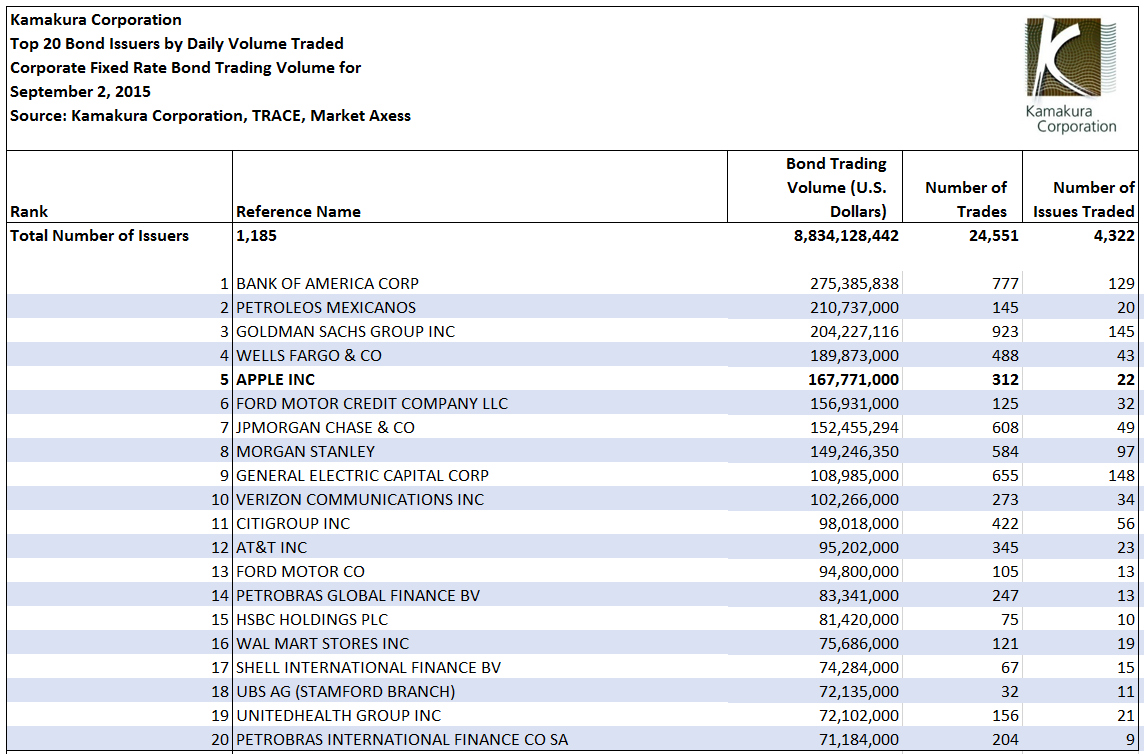 Finra's trace bond trading system