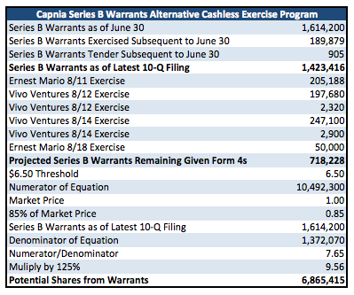 Cashless exercise of stock options calculation