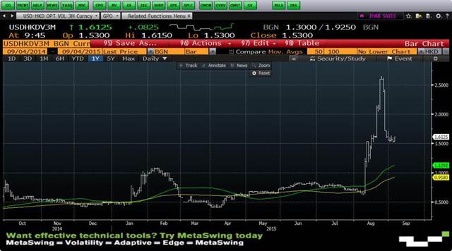 Convexity in fx options