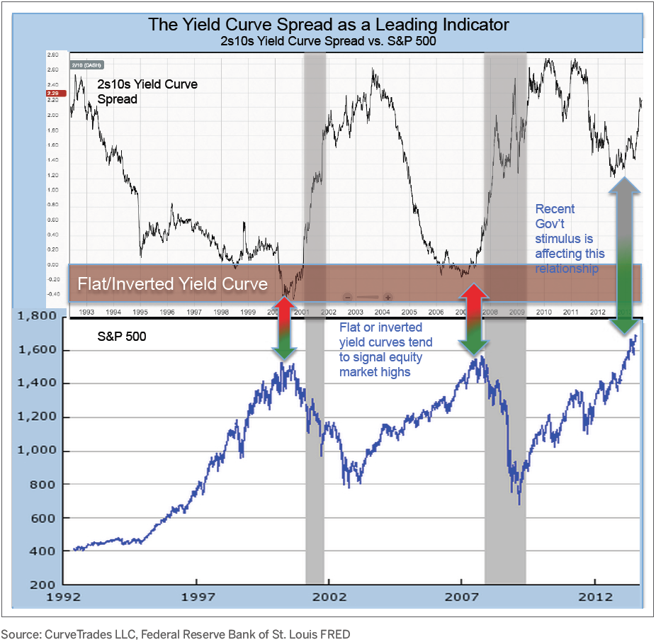Xerox employee stock options