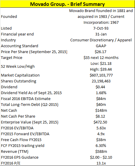 The Swatch Group: Undervalued Despite Issues (OTCPK:SWGAY