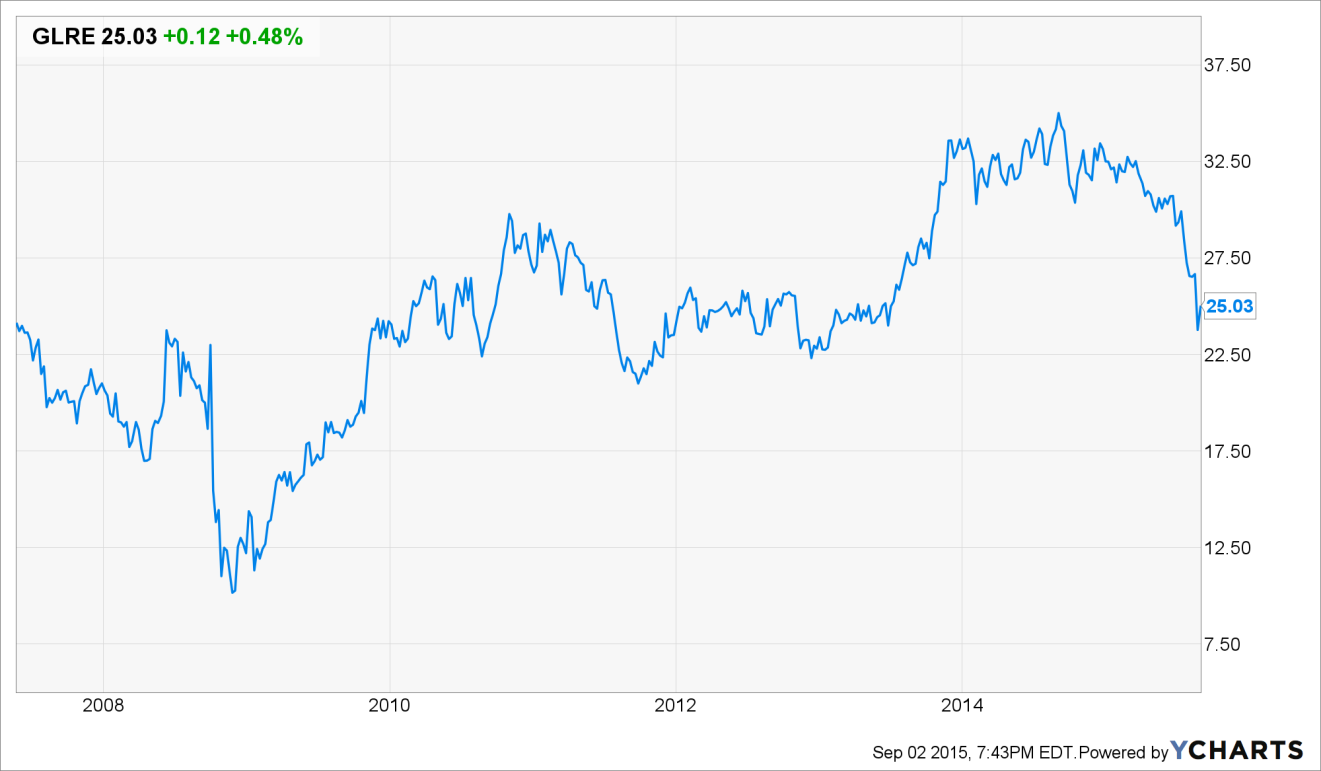 Gso binary options trading zip