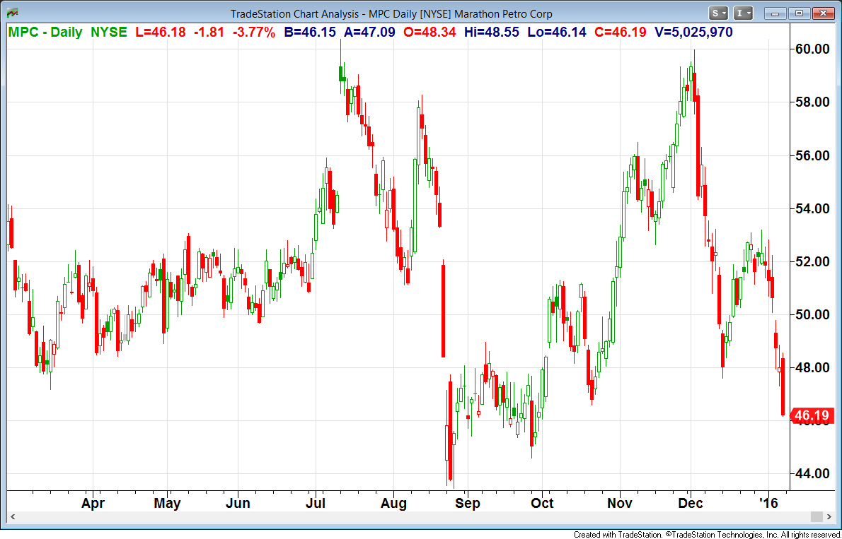 Consider Marathon Petroleum At An Attractive Price - Marathon Petroleum ...