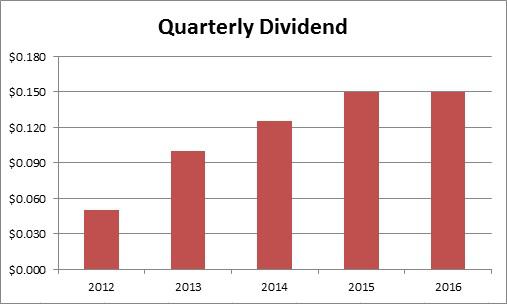 Ford dividend increase #6