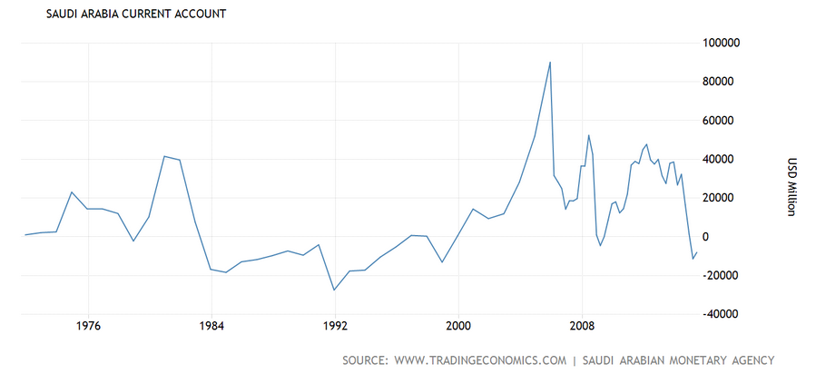 Bbl forex rate