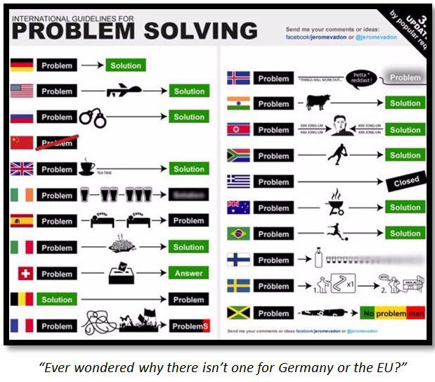 Problem solving games for kids - Essays Written by Scholars