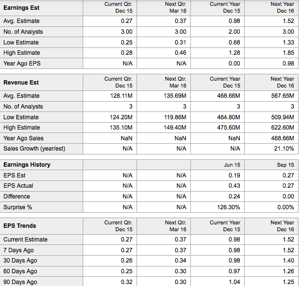 Do stock options pay dividends