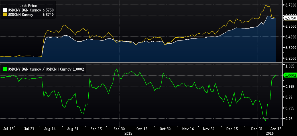 Forex cny chart