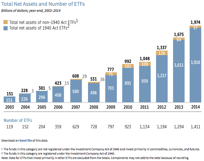 Currency etf trading strategies
